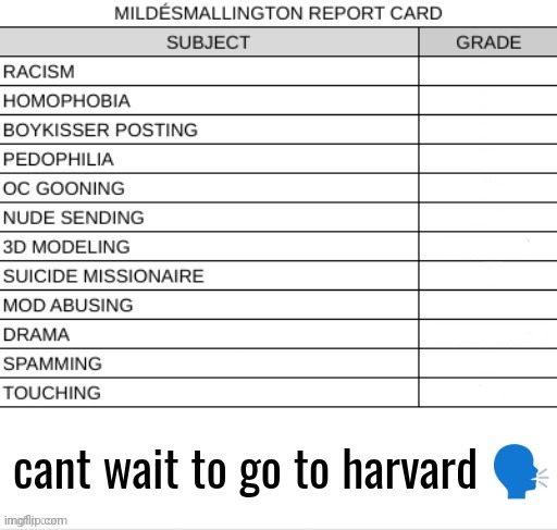 High Quality Report card fixed textbox Blank Meme Template