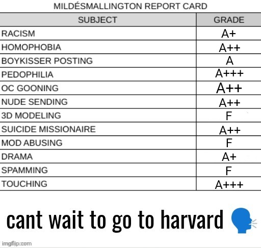 Report card fixed textbox | A+; A++; A; A+++; A++; A++; F; A++; F; A+; F; A+++ | image tagged in report card fixed textbox | made w/ Imgflip meme maker