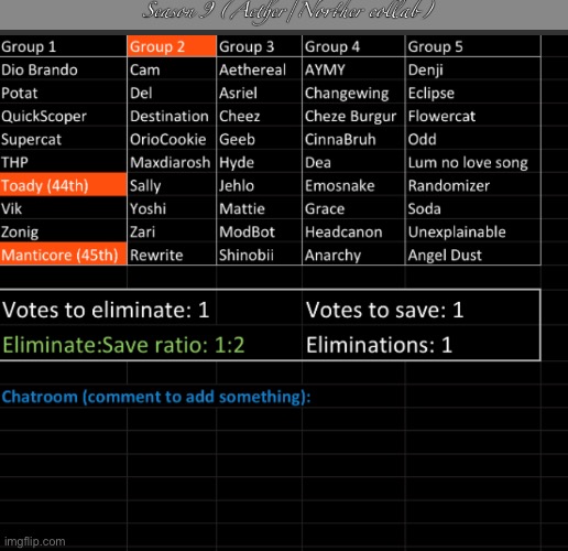 Toady defended a lot of bad users, but she couldn’t defend her placement. k1, s1 | image tagged in voting game s9 | made w/ Imgflip meme maker