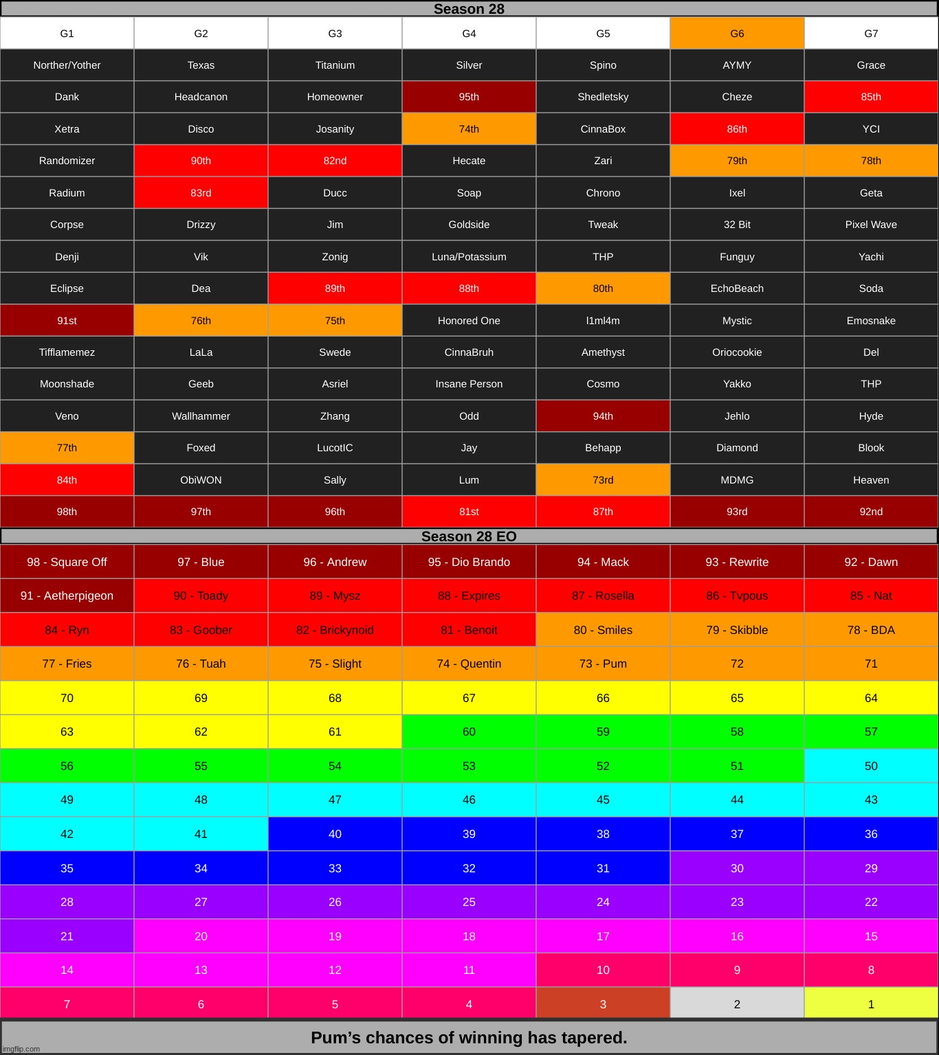 k1 | made w/ Imgflip meme maker