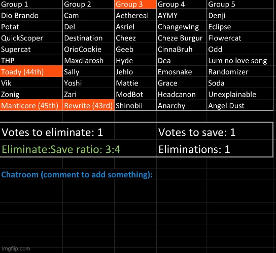 REWRITE IS FINALLY GONE WE FINALLY GOT RID OF HIS A- I mean k1 s1 | image tagged in voting game s9 | made w/ Imgflip meme maker