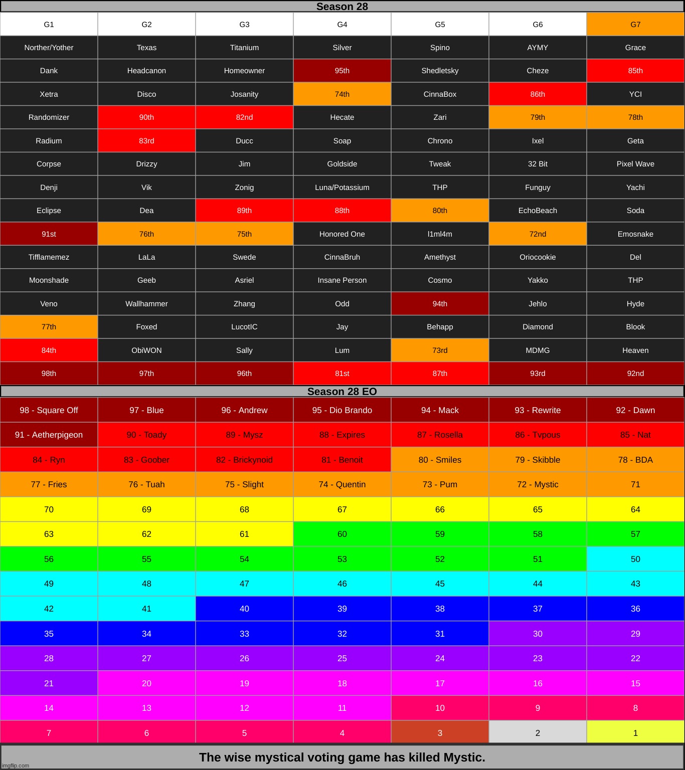 k1 | made w/ Imgflip meme maker