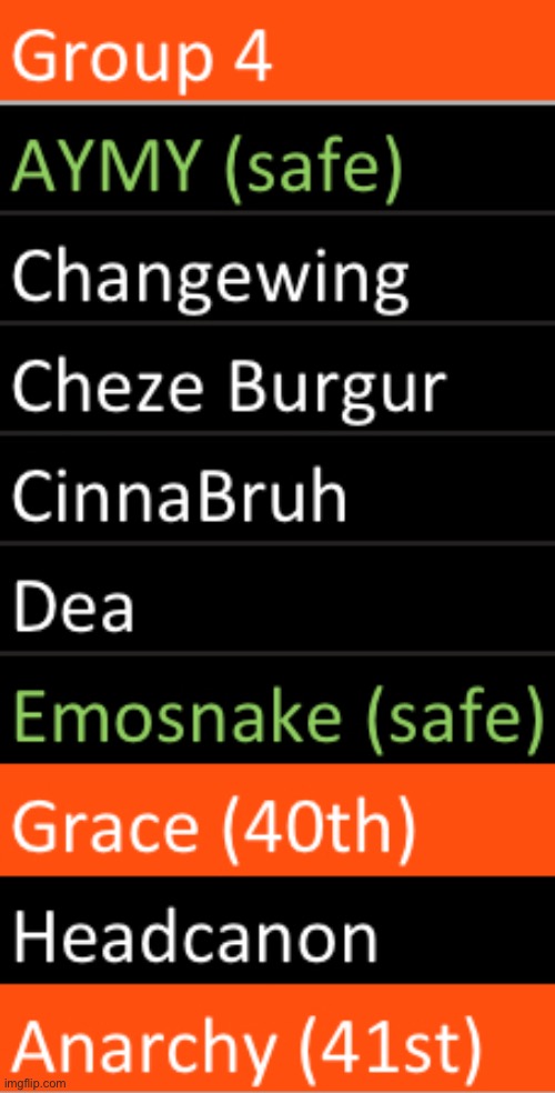 Last elimination before moving to the next group. k1, s1 | image tagged in voting game s9 | made w/ Imgflip meme maker