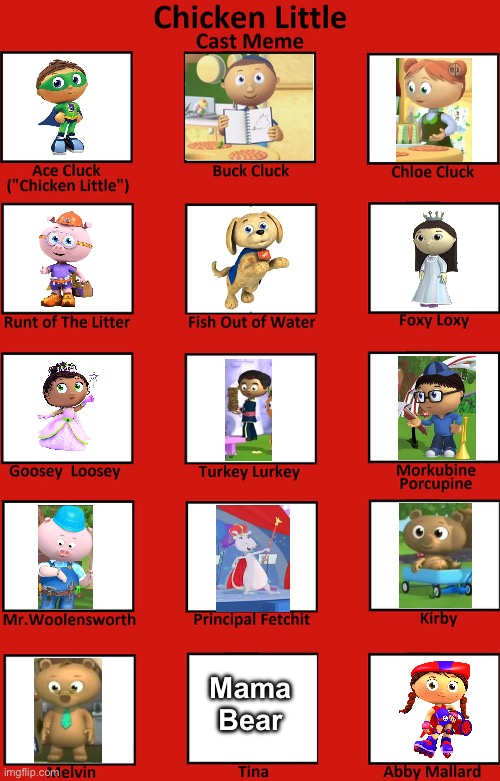Whyatt Little | Mama Bear | image tagged in chicken little | made w/ Imgflip meme maker