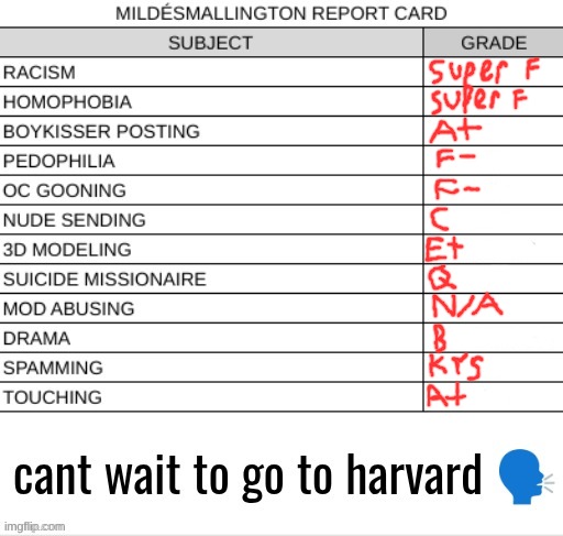 REPORT CARD blank | image tagged in report card blank | made w/ Imgflip meme maker