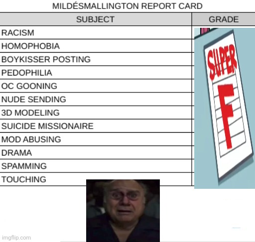 REPORT CARD blank | image tagged in report card blank | made w/ Imgflip meme maker