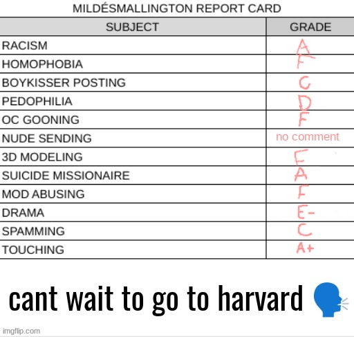 REPORT CARD blank | no comment | image tagged in report card blank | made w/ Imgflip meme maker