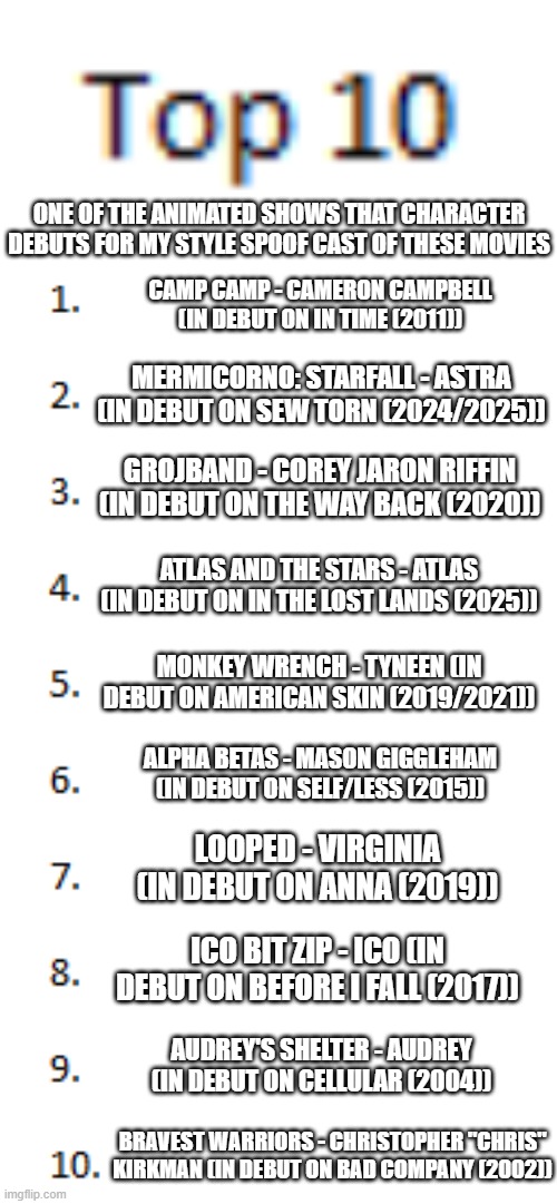 Top 10 List | ONE OF THE ANIMATED SHOWS THAT CHARACTER DEBUTS FOR MY STYLE SPOOF CAST OF THESE MOVIES; CAMP CAMP - CAMERON CAMPBELL (IN DEBUT ON IN TIME (2011)); MERMICORNO: STARFALL - ASTRA (IN DEBUT ON SEW TORN (2024/2025)); GROJBAND - COREY JARON RIFFIN (IN DEBUT ON THE WAY BACK (2020)); ATLAS AND THE STARS - ATLAS (IN DEBUT ON IN THE LOST LANDS (2025)); MONKEY WRENCH - TYNEEN (IN DEBUT ON AMERICAN SKIN (2019/2021)); ALPHA BETAS - MASON GIGGLEHAM (IN DEBUT ON SELF/LESS (2015)); LOOPED - VIRGINIA (IN DEBUT ON ANNA (2019)); ICO BIT ZIP - ICO (IN DEBUT ON BEFORE I FALL (2017)); AUDREY'S SHELTER - AUDREY (IN DEBUT ON CELLULAR (2004)); BRAVEST WARRIORS - CHRISTOPHER "CHRIS" KIRKMAN (IN DEBUT ON BAD COMPANY (2002)) | image tagged in top 10 list,meme,memes,spoof cast,debut,character debut | made w/ Imgflip meme maker