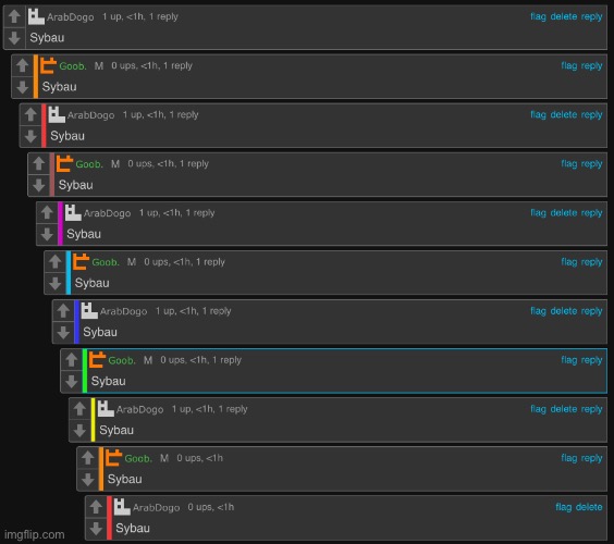 Sybau comment war | image tagged in sybau comment war | made w/ Imgflip meme maker