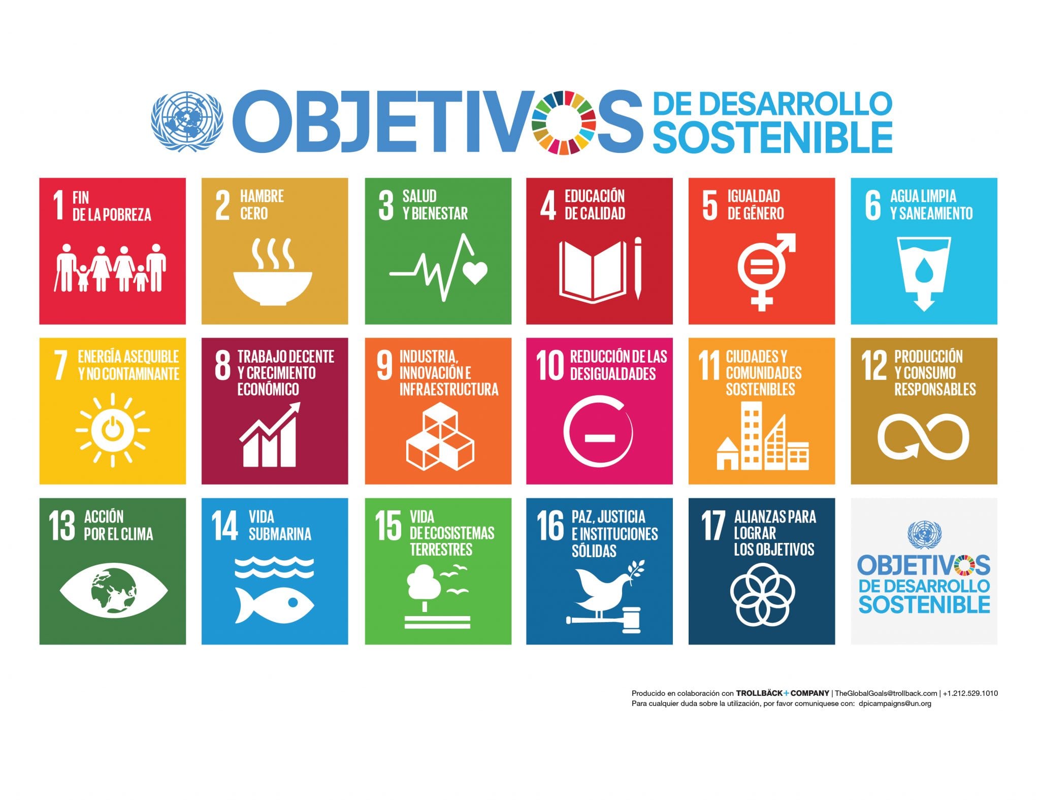 Agenda 2030 del Desarrollo Sostenible Blank Meme Template
