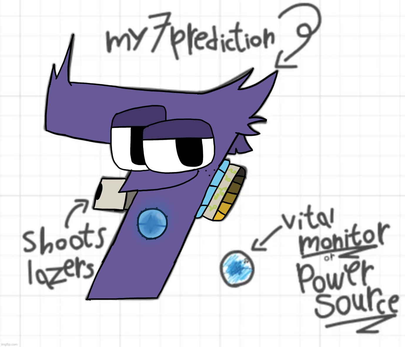 cleaner version of my 7 prediction bc why not :3 | made w/ Imgflip meme maker