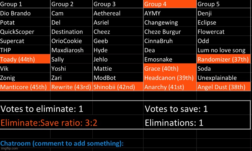 What’s not random about Randomizer is the fact he’s out. k1, s1 | image tagged in voting game s9 | made w/ Imgflip meme maker