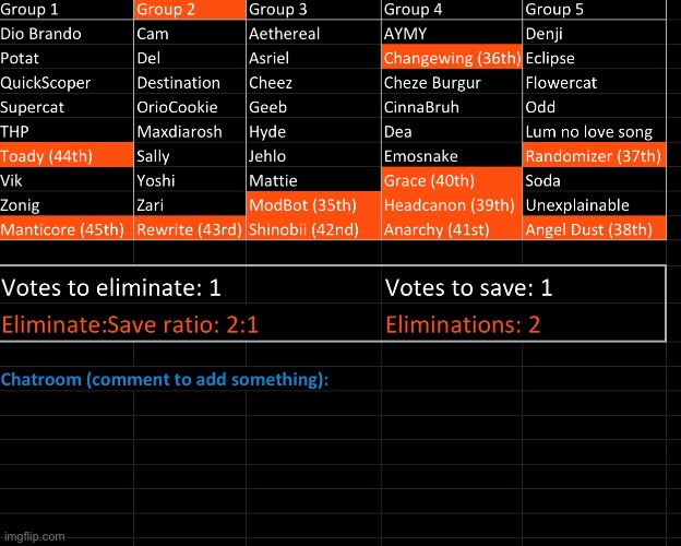 Nobody said “balls”. k1, s1 | image tagged in voting game s9 | made w/ Imgflip meme maker