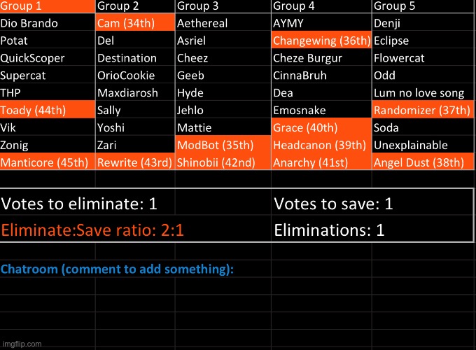 k1, s1, also feel free to use the chatroom | image tagged in voting game s9 | made w/ Imgflip meme maker