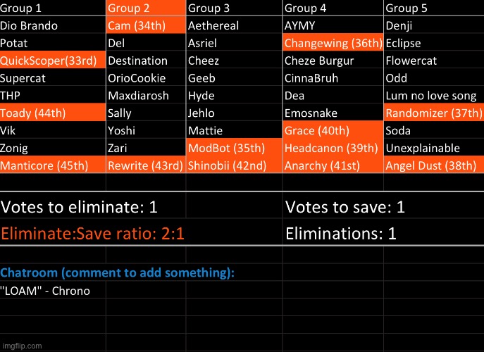 QuickScoper has been quick scoped. Kill 1 save 1 | image tagged in voting game s9 | made w/ Imgflip meme maker