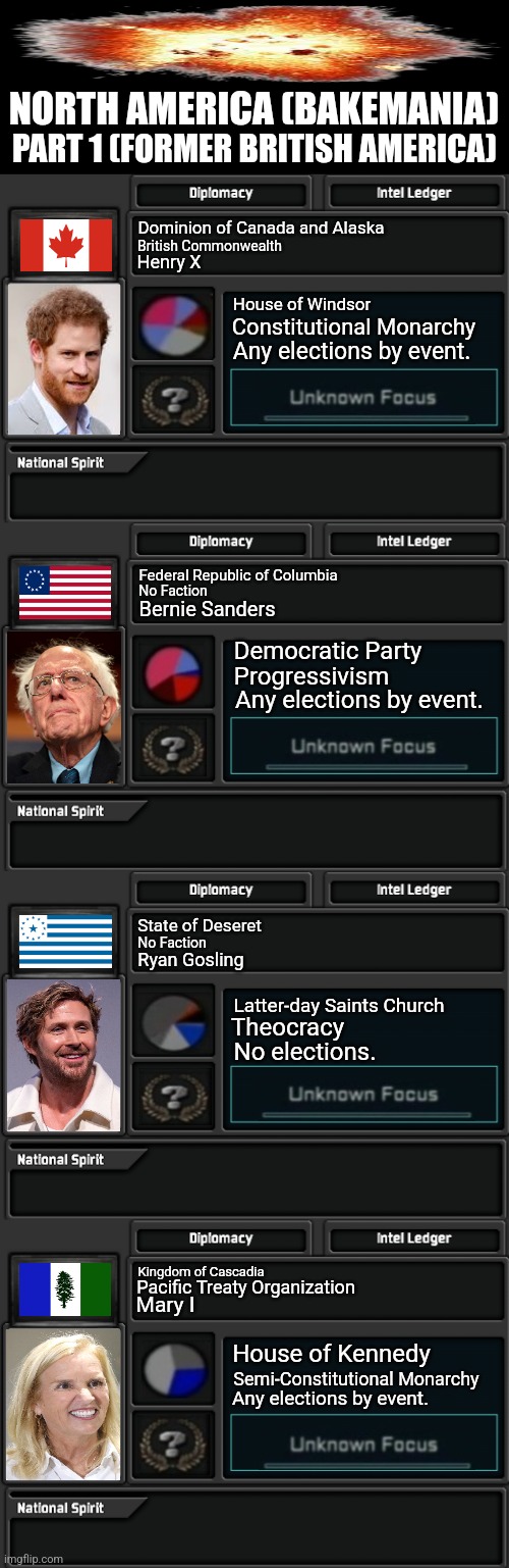 NORTH AMERICA (BAKEMANIA); PART 1 (FORMER BRITISH AMERICA); Dominion of Canada and Alaska; British Commonwealth; Henry X; House of Windsor; Constitutional Monarchy; Any elections by event. Federal Republic of Columbia; No Faction; Bernie Sanders; Democratic Party; Progressivism; Any elections by event. State of Deseret; No Faction; Ryan Gosling; Latter-day Saints Church; Theocracy; No elections. Kingdom of Cascadia; Pacific Treaty Organization; Mary I; House of Kennedy; Semi-Constitutional Monarchy; Any elections by event. | image tagged in memes,bernie,mormon | made w/ Imgflip meme maker