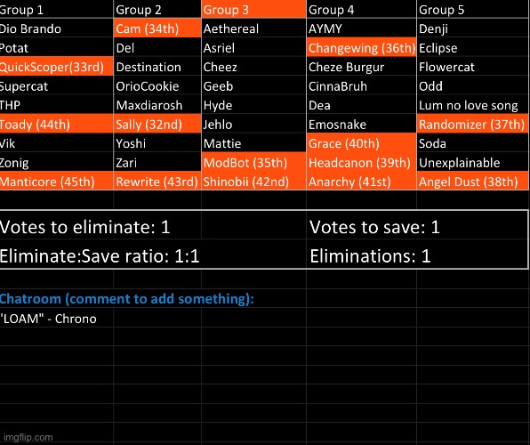 The only thing left of Sally is her Skellington. kill 1, save 1 | image tagged in voting game s9 | made w/ Imgflip meme maker