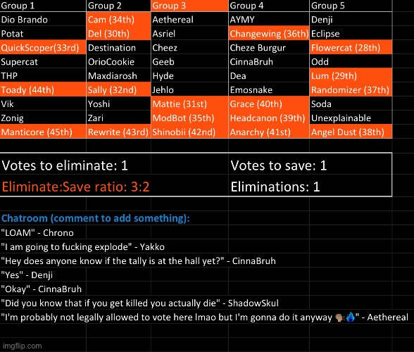 Last round before a short break, k1 s1 | image tagged in voting game s9 | made w/ Imgflip meme maker