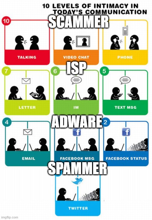 who seek me? | SCAMMER; ISP; ADWARE; SPAMMER | image tagged in communication | made w/ Imgflip meme maker
