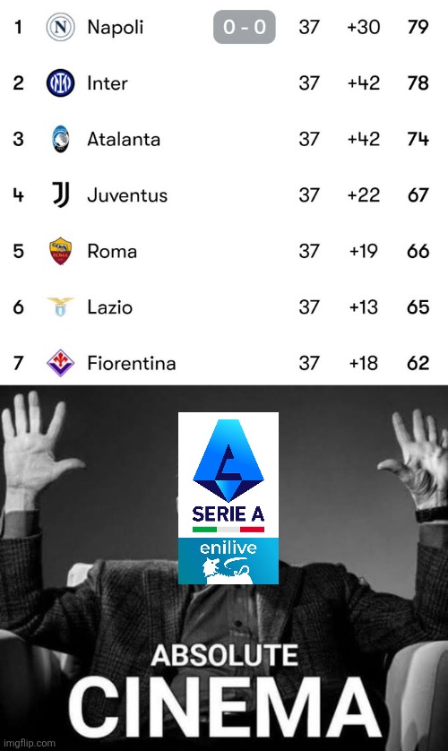 WOW Serie A Enilive 0_0 | image tagged in absolute cinema,serie a,calcio,italy,sports,memes | made w/ Imgflip meme maker