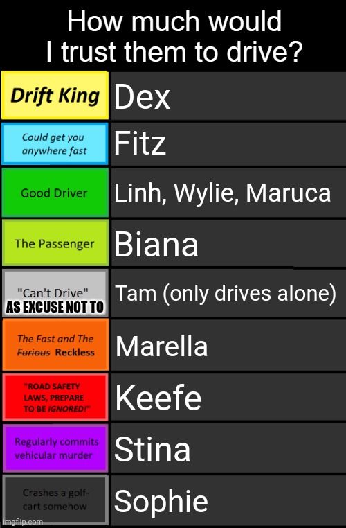 If elves had cars (ignore the fact that most of them are 15 or below) | Dex; Fitz; Linh, Wylie, Maruca; Biana; Tam (only drives alone); AS EXCUSE NOT TO; Marella; Keefe; Stina; Sophie | image tagged in oc driving tierlist temp | made w/ Imgflip meme maker