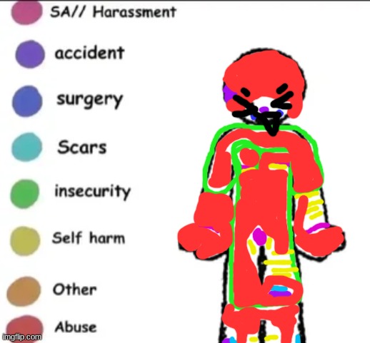 bro be looking like a clown fr | image tagged in share you story | made w/ Imgflip meme maker