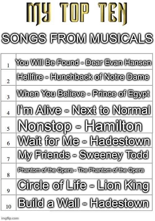 This is just what I’m feeling rn | SONGS FROM MUSICALS; You Will Be Found - Dear Evan Hansen; Hellfire - Hunchback of Notre Dame; When You Believe - Prince of Egypt; I’m Alive - Next to Normal; Nonstop - Hamilton; Wait for Me - Hadestown; My Friends - Sweeney Todd; Phantom of the Opera - The Phantom of the Opera; Circle of Life - Lion King; Build a Wall - Hadestown | image tagged in top ten list better | made w/ Imgflip meme maker