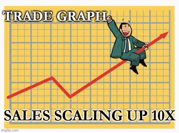 Sales scaling up | TRADE GRAPH; SALES SCALING UP 10X | image tagged in man riding arrow | made w/ Imgflip meme maker