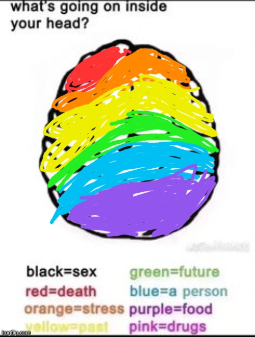 damn its gay | image tagged in what's going on inside your head | made w/ Imgflip meme maker