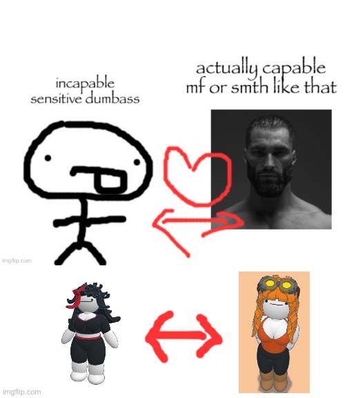 is this accurate? | made w/ Imgflip meme maker