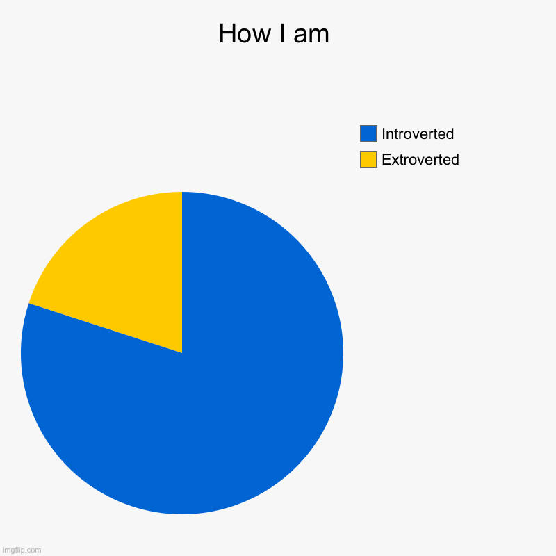 Verted | How I am | Extroverted, Introverted | image tagged in charts,pie charts,introverts,extrovert | made w/ Imgflip chart maker