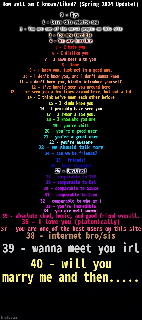 i'm just a bit curious | image tagged in how well am i known spring 2024 | made w/ Imgflip meme maker