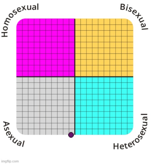 i took the test | image tagged in hi | made w/ Imgflip meme maker