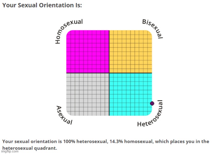 Not really surprised | made w/ Imgflip meme maker