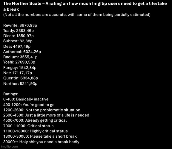 The first write-ins for the Norther scale have been revealed | image tagged in norther scale | made w/ Imgflip meme maker