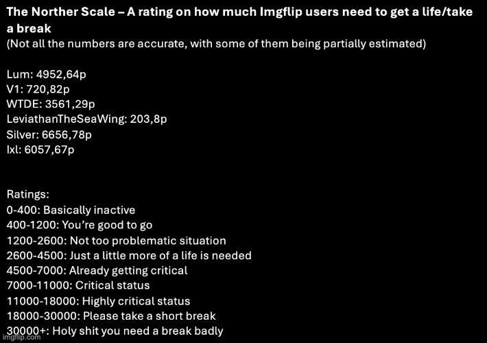 Who else should I rate | image tagged in norther scale | made w/ Imgflip meme maker