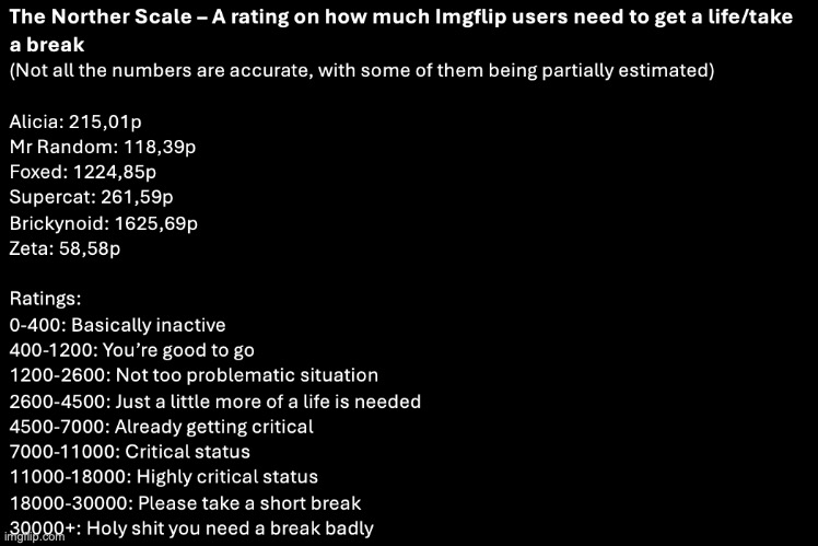 I call it Norther scale, rhymes with Grug | image tagged in norther scale | made w/ Imgflip meme maker