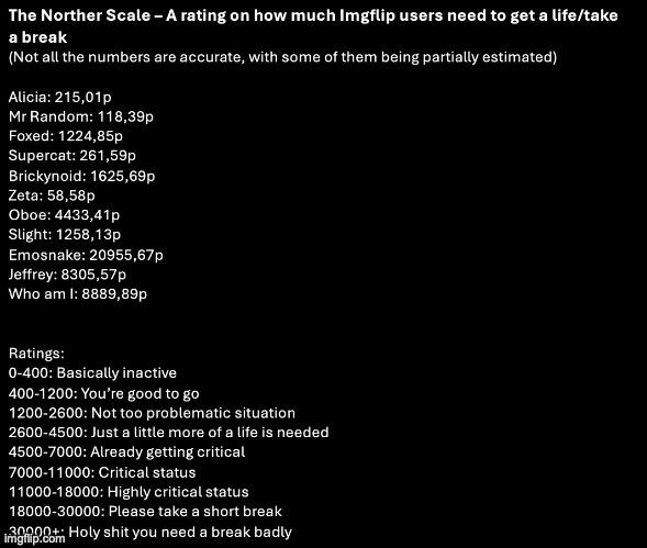 Last Norther scale post of today | image tagged in norther scale | made w/ Imgflip meme maker