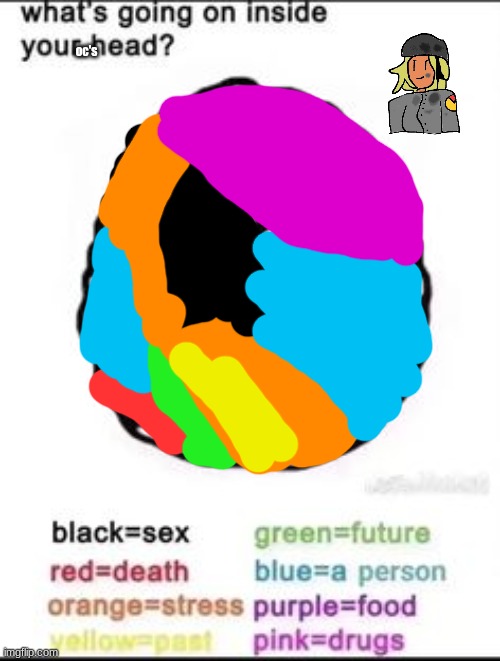 I will explain if necessary | oc's | image tagged in what's going on inside your head | made w/ Imgflip meme maker