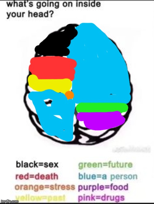 I am that person | image tagged in what's going on inside your head | made w/ Imgflip meme maker