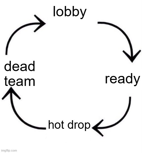 the circle of life | lobby; dead team; ready; hot drop | image tagged in the circle of life | made w/ Imgflip meme maker