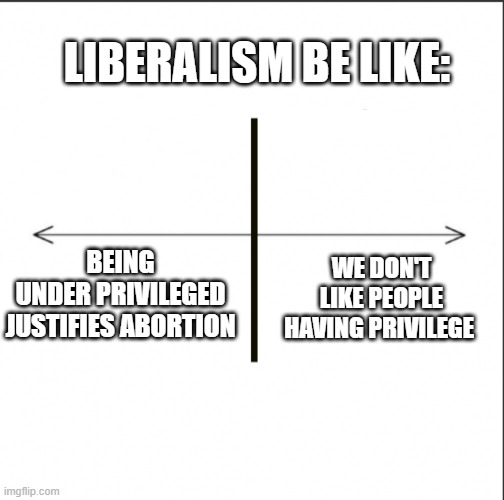 ____ is a spectrum | LIBERALISM BE LIKE:; WE DON'T LIKE PEOPLE HAVING PRIVILEGE; BEING UNDER PRIVILEGED JUSTIFIES ABORTION | image tagged in ____ is a spectrum | made w/ Imgflip meme maker