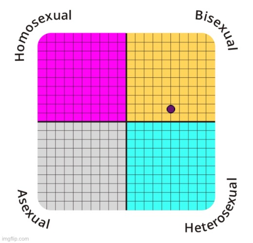 https://www.idrlabs.com/sexual-orientation/test.php | made w/ Imgflip meme maker