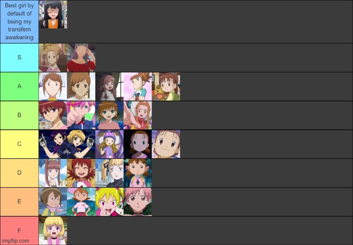 Digimon Girls ranked | image tagged in tier list,digimon,digimon adventure,digimon tamers,digimon frontier,appmon | made w/ Imgflip meme maker