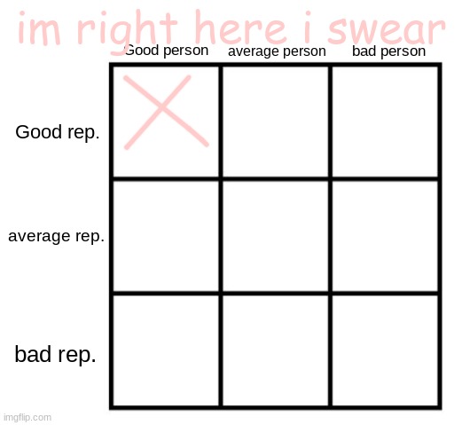 person-reputation chart | im right here i swear | image tagged in person-reputation chart | made w/ Imgflip meme maker