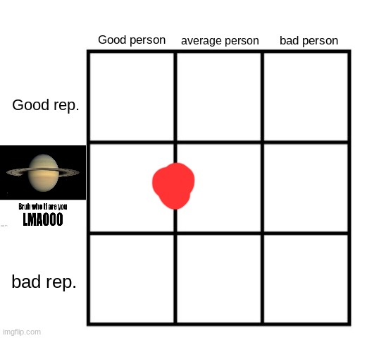 me | image tagged in person-reputation chart | made w/ Imgflip meme maker