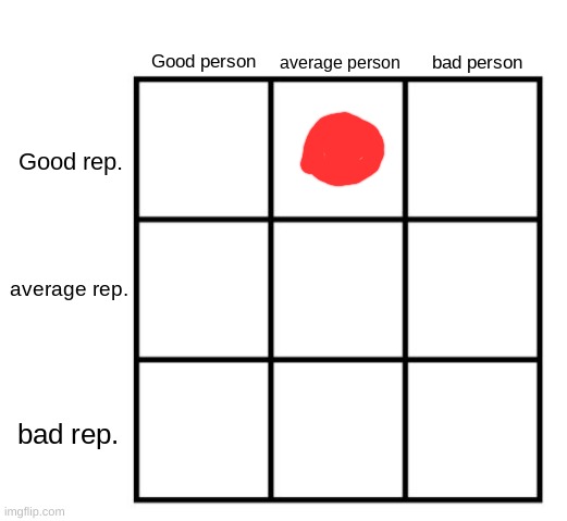 person-reputation chart | image tagged in person-reputation chart | made w/ Imgflip meme maker