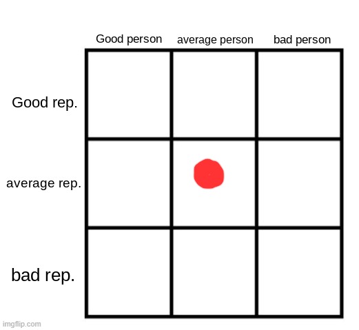 no title | image tagged in person-reputation chart | made w/ Imgflip meme maker