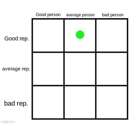 i forgot there was an alternative way one could do this when i uploaded this temp | image tagged in person-reputation chart | made w/ Imgflip meme maker