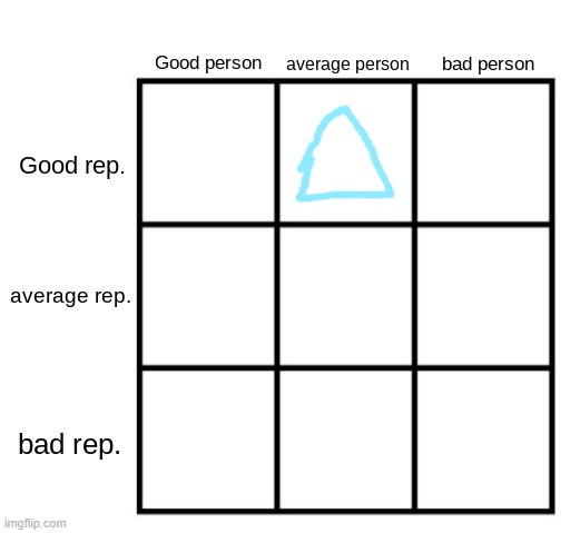 person-reputation chart | image tagged in person-reputation chart | made w/ Imgflip meme maker